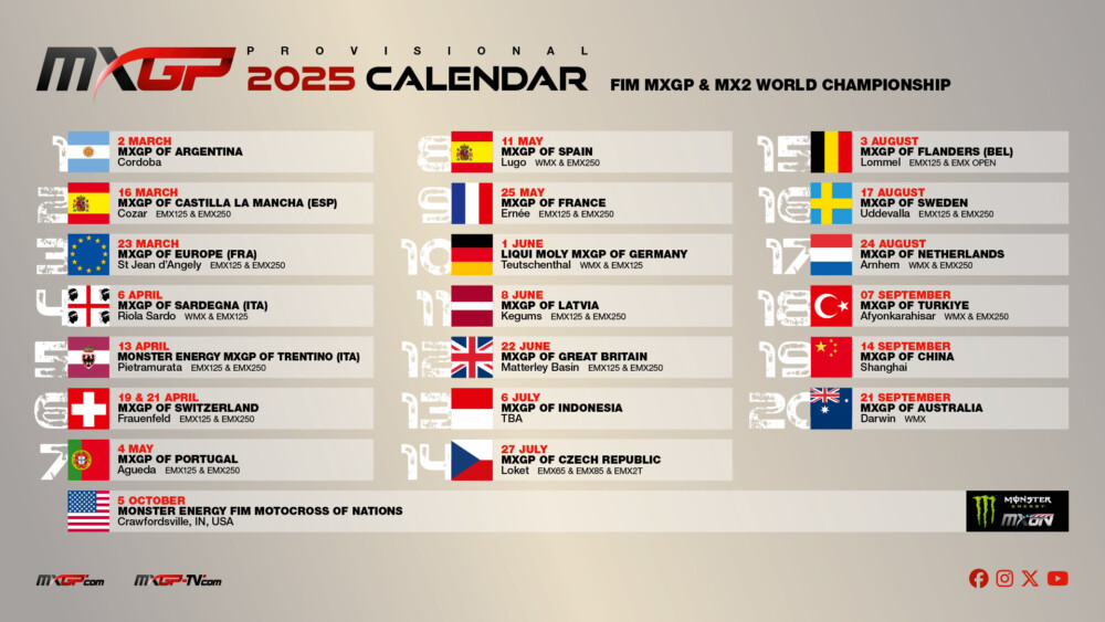 2025 FIM Motocross World Championship Calendar (Updated)