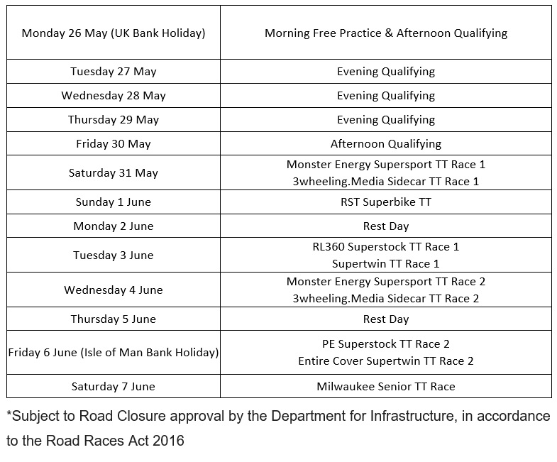 ISLE OF MAN TT RACES 2025 provisional schedule